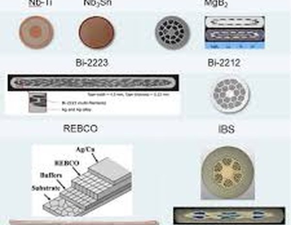 Superconducting Functional Materials